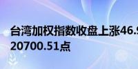台湾加权指数收盘上涨46.98点涨幅0.23%报20700.51点