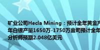 矿业公司Hecla Mining：预计全年黄金产量12.1万-13.3万盎司预计全年白银产量1650万-1750万盎司预计全年资本开支1.90亿-21.0亿美元分析师预期2.048亿美元