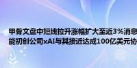 甲骨文盘中短线拉升涨幅扩大至近3%消息面上此前马斯克旗下人工智能初创公司xAI与其接近达成100亿美元协议以租用后者的AI服务器