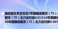 国债期货早盘收盘2年期国债期货（TS）主力合约涨0.01%5年期国债期货（TF）主力合约涨0.01%10年期国债期货（T）主力合约跌0.03%30年期国债期货（TL）主力合约跌0.08%