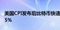 美国CPI发布后比特币快速拉升日内涨幅达3.5%