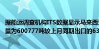 据船运调查机构ITS数据显示马来西亚5月1-15日棕榈油出口量为600777吨较上月同期出口的633680吨下降5.19%