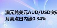 澳元兑美元AUD/USD突破0.6650达到两个月高点日内涨0.34%