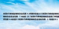 美国5月费城联储制造业指数 4.5预期8前值15.5美国5月费城联储制造业物价支付指数 18.7前值23美国5月费城联储制造业就业指数 -7.9前值-10.7美国5月费城联储制造业新订单指数 -7.9前值12.2美国5月费城联储制造业物价获得指数 6.6前值5.5美国5月费城联储制造业装船指数 -1.2前值19.1
