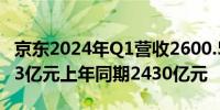京东2024年Q1营收2600.5亿元市场预期2583亿元上年同期2430亿元
