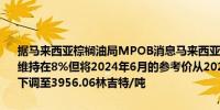 据马来西亚棕榈油局MPOB消息马来西亚2024年6月毛棕榈油的出口税维持在8%但将2024年6月的参考价从2024年5月的4273.93林吉特/吨下调至3956.06林吉特/吨