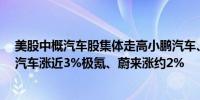 美股中概汽车股集体走高小鹏汽车、开心汽车涨约6%理想汽车涨近3%极氪、蔚来涨约2%