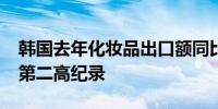 韩国去年化妆品出口额同比增加6.4%创历年第二高纪录