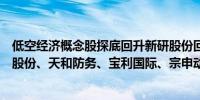 低空经济概念股探底回升新研股份回封涨停交控科技、纵横股份、天和防务、宝利国际、宗申动力等涨超5%