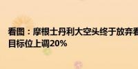 看图：摩根士丹利大空头终于放弃看空美股 将标普500指数目标位上调20%
