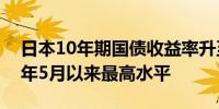 日本10年期国债收益率升至0.980%为2013年5月以来最高水平