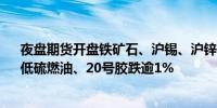 夜盘期货开盘铁矿石、沪锡、沪锌、沪铝涨逾1%；原油、低硫燃油、20号胶跌逾1%