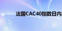 法国CAC40指数日内跌幅达1%