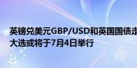 英镑兑美元GBP/USD和英国国债走势持稳此前英媒称英国大选或将于7月4日举行