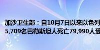 加沙卫生部：自10月7日以来以色列对加沙的军事进攻导致35,709名巴勒斯坦人死亡79,990人受伤