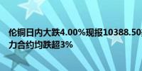 伦铜日内大跌4.00%现报10388.50美元/吨沪铜、国际铜主力合约均跌超3%