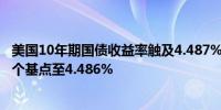美国10年期国债收益率触及4.487%的一周多高点日内涨5.3个基点至4.486%