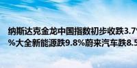纳斯达克金龙中国指数初步收跌3.7%热门中概股B站跌12.4%大全新能源跌9.8%蔚来汽车跌8.5%