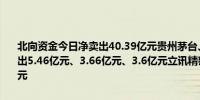 北向资金今日净卖出40.39亿元贵州茅台、五粮液、比亚迪分别获净卖出5.46亿元、3.66亿元、3.6亿元立讯精密净买入额居首金额为4.42亿元
