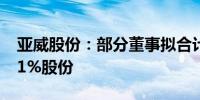 亚威股份：部分董事拟合计减持公司不超2.41%股份