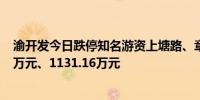 渝开发今日跌停知名游资上塘路、章盟主分别卖出2300.26万元、1131.16万元