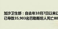 加沙卫生部：自去年10月7日以来以色列对加沙的军事进攻已导致35,903名巴勒斯坦人死亡80,420人受伤
