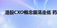 港股CXO概念震荡走低 药明生物跌超7%