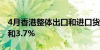 4月香港整体出口和进口货值按年上升11.9%和3.7%
