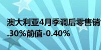 澳大利亚4月季调后零售销售月率 0.1%预期0.30%前值-0.40%