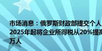 市场消息：俄罗斯财政部提交个人所得税提案预计可能会从2025年起将企业所得税从20%提高到25%该提案将影响200万人