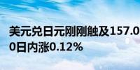 美元兑日元刚刚触及157.00关口最新报157.00日内涨0.12%