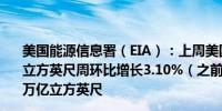 美国能源信息署（EIA）：上周美国天然气库存增加840亿立方英尺周环比增长3.10%（之前一周增长2.96%）至2.80万亿立方英尺