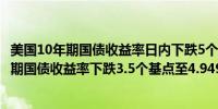 美国10年期国债收益率日内下跌5个基点至4.575%美国两年期国债收益率下跌3.5个基点至4.949%