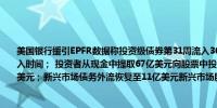美国银行援引EPFR数据称投资级债券第31周流入36亿美元为2019年以来最长的连续流入时间； 投资者从现金中提取67亿美元向股票中投入18亿美元并向加密货币中投入6亿美元；新兴市场债务外流恢复至11亿美元新兴市场股票外流恢复至4000万美元