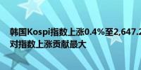 韩国Kospi指数上涨0.4%至2,647.27点三星电子上涨1.1%对指数上涨贡献最大