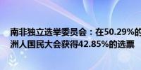 南非独立选举委员会：在50.29%的投票站报道后执政的非洲人国民大会获得42.85%的选票