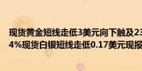现货黄金短线走低3美元向下触及2340美元/盎司日内跌0.14%现货白银短线走低0.17美元现报30.78美元/盎司
