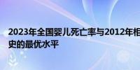 2023年全国婴儿死亡率与2012年相比下降56.3% 实现了历史的最优水平