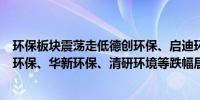 环保板块震荡走低德创环保、启迪环境跌停超越科技、中创环保、华新环保、清研环境等跌幅居前