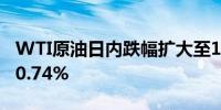 WTI原油日内跌幅扩大至1%布伦特原油现跌0.74%