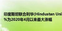 印度斯坦联合利华(Hindustan Unilever)股价涨幅扩大至8%为2020年4月以来最大涨幅