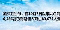 加沙卫生部：自10月7日以来以色列对加沙的军事进攻导致36,586名巴勒斯坦人死亡83,074人受伤