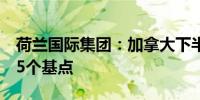 荷兰国际集团：加拿大下半年料进一步降息75个基点