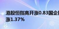 港股恒指高开涨0.83国企指数涨0.86科指开涨1.37%