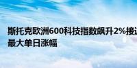 斯托克欧洲600科技指数飙升2%接近24年高点创下1月以来最大单日涨幅