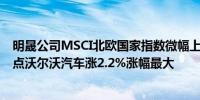 明晟公司MSCI北欧国家指数微幅上涨不到0.01%报416.89点沃尔沃汽车涨2.2%涨幅最大