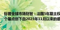 标普全球市场财智：法国5年期主权信用违约掉期扩大至27个基点创下自2023年11月以来的最高水平