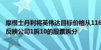 摩根士丹利将英伟达目标价格从1160美元调整为116美元以反映公司1拆10的股票拆分