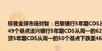 标普全球市场财智：巴黎银行5年期CDS从上次收盘的52个基点下跌至49个基点法兴银行5年期CDS从周一的62个基点下降至57个基点法农信贷5年期CDS从周一的50个基点下跌至46个基点