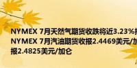 NYMEX 7月天然气期货收跌将近3.23%报2.7880美元/百万英热单位NYMEX 7月汽油期货收报2.4469美元/加仑NYMEX 7月取暖油期货收报2.4825美元/加仑
